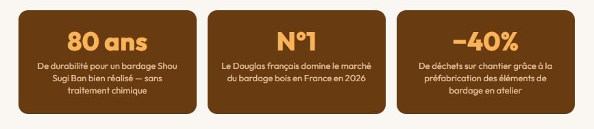 les avantages du bardage bois